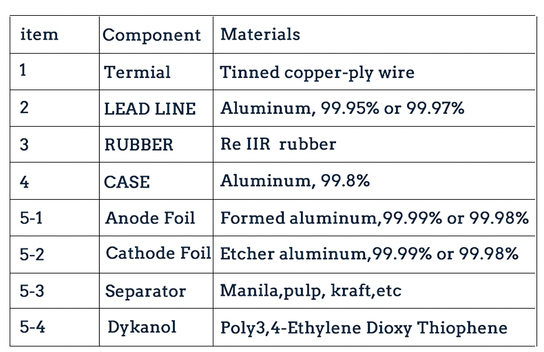 100UF 25V YTF Electrolytic Capacitor