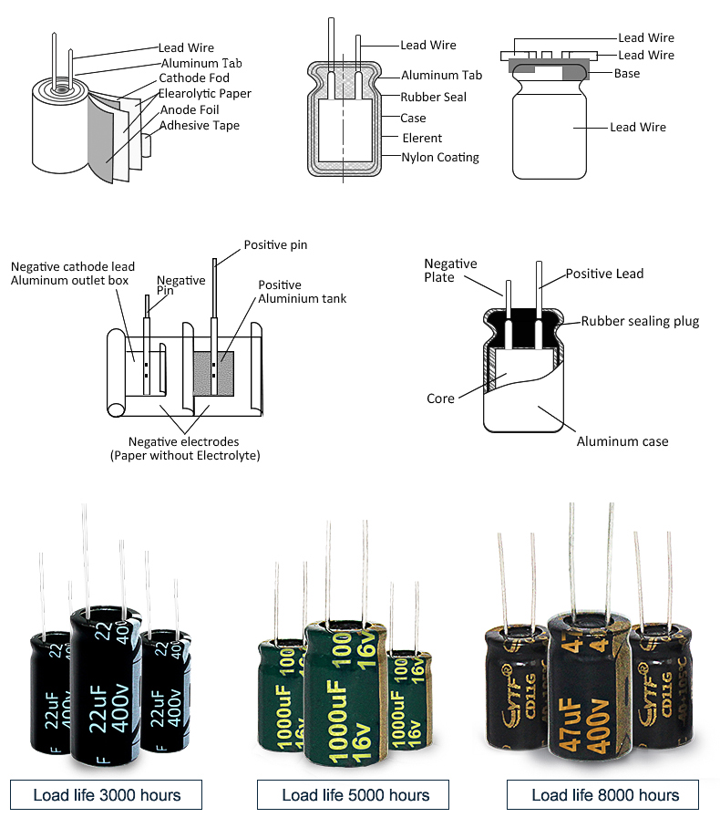 100UF 25V YTF Electrolytic Capacitor