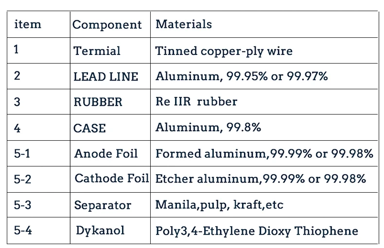 Aluminum Electrolytic Capacitor 4.7UF 50V